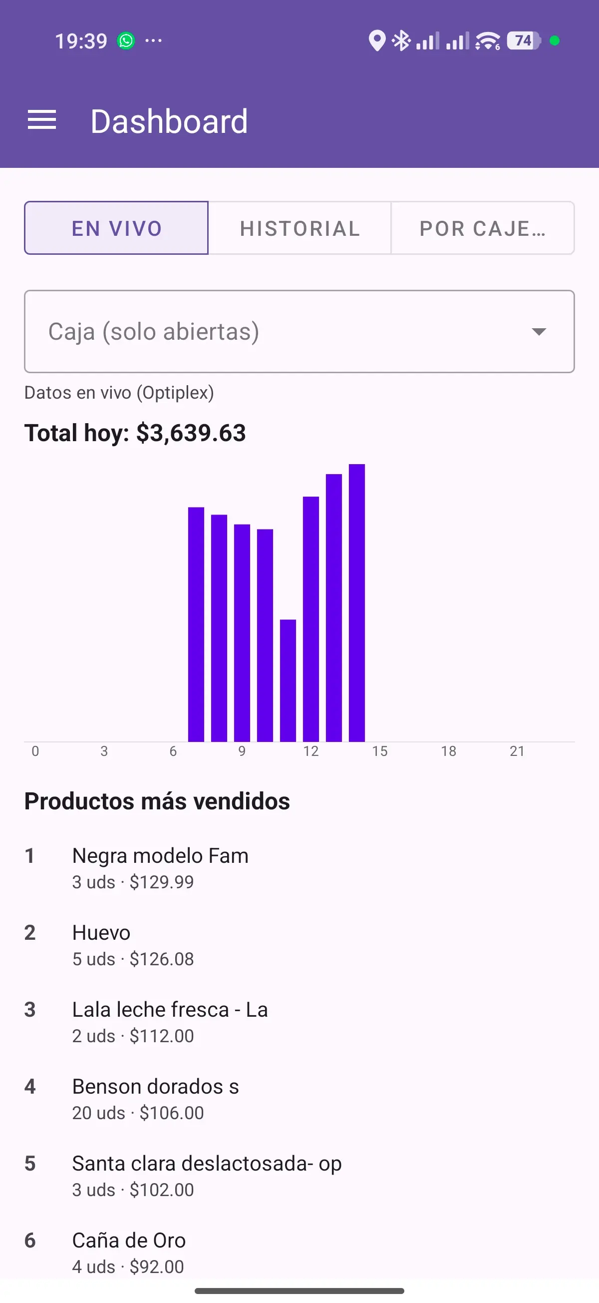 Dashboard FavoritApp Ventas en Vivo
